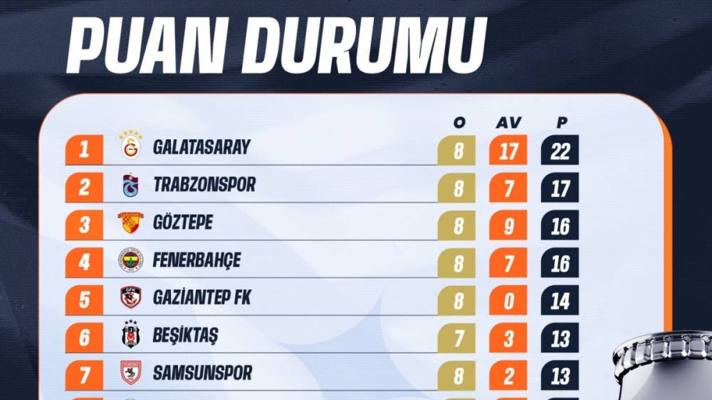 Galatasaray puan kaybetti, Fenerbahçe fırsatı kaçırdı 