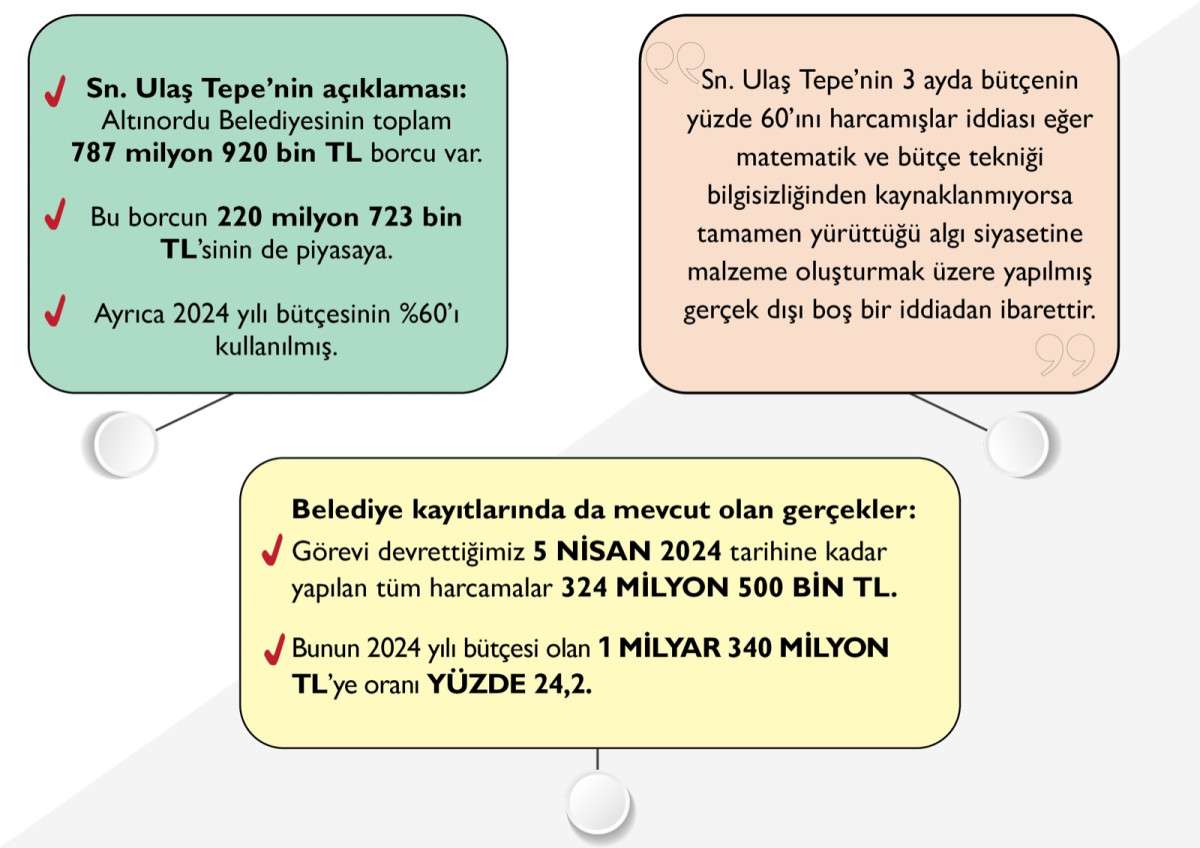 AŞKIN TÖREN’DEN ‘BORÇ’ AÇIKLAMASINA CEVAP GELDİ