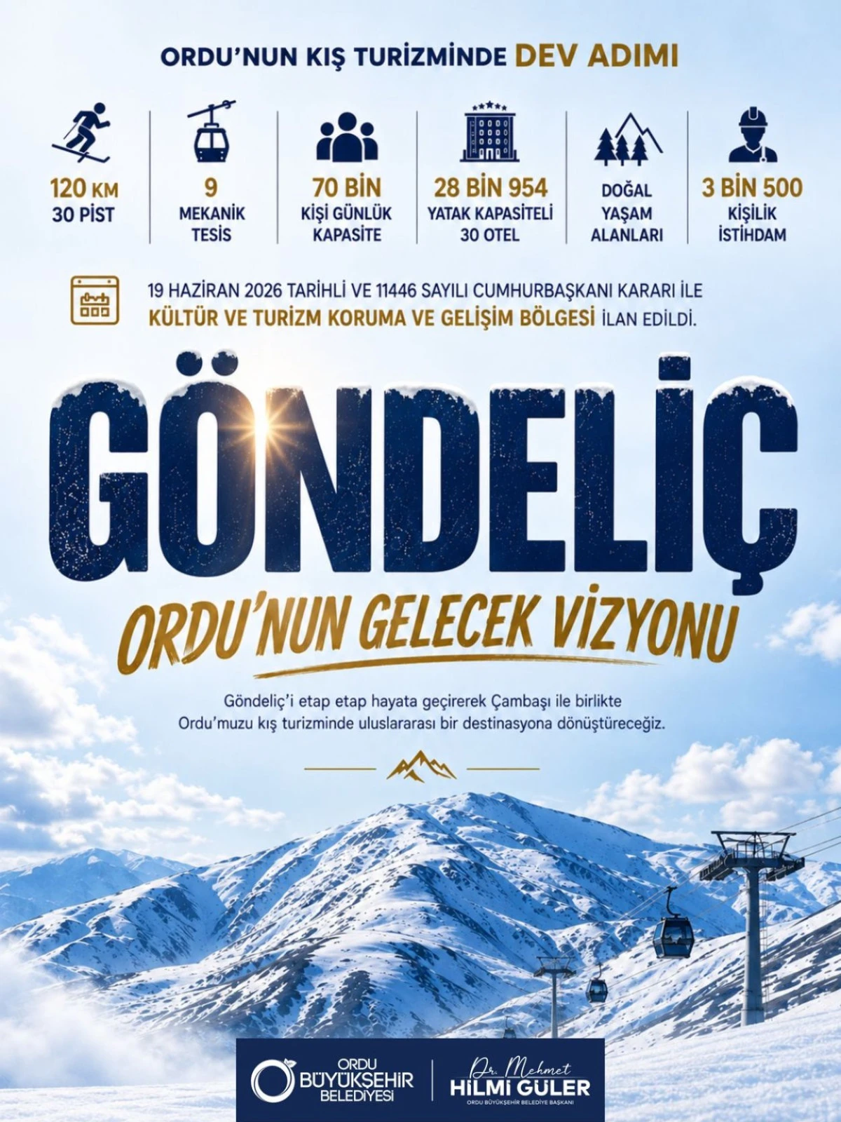 BAŞKAN G&Uuml;LER&rsquo;DEN ORDU&rsquo;YA KIŞ TURİZMİNDE M&Uuml;JDE