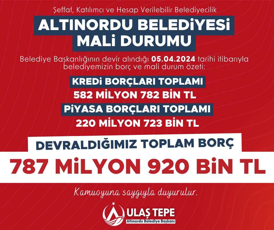 “BORCU YOK” DEDİKLERİ BELEDİYENİN TOPLAM 787 MİLYON TL BORCU ÇIKTI